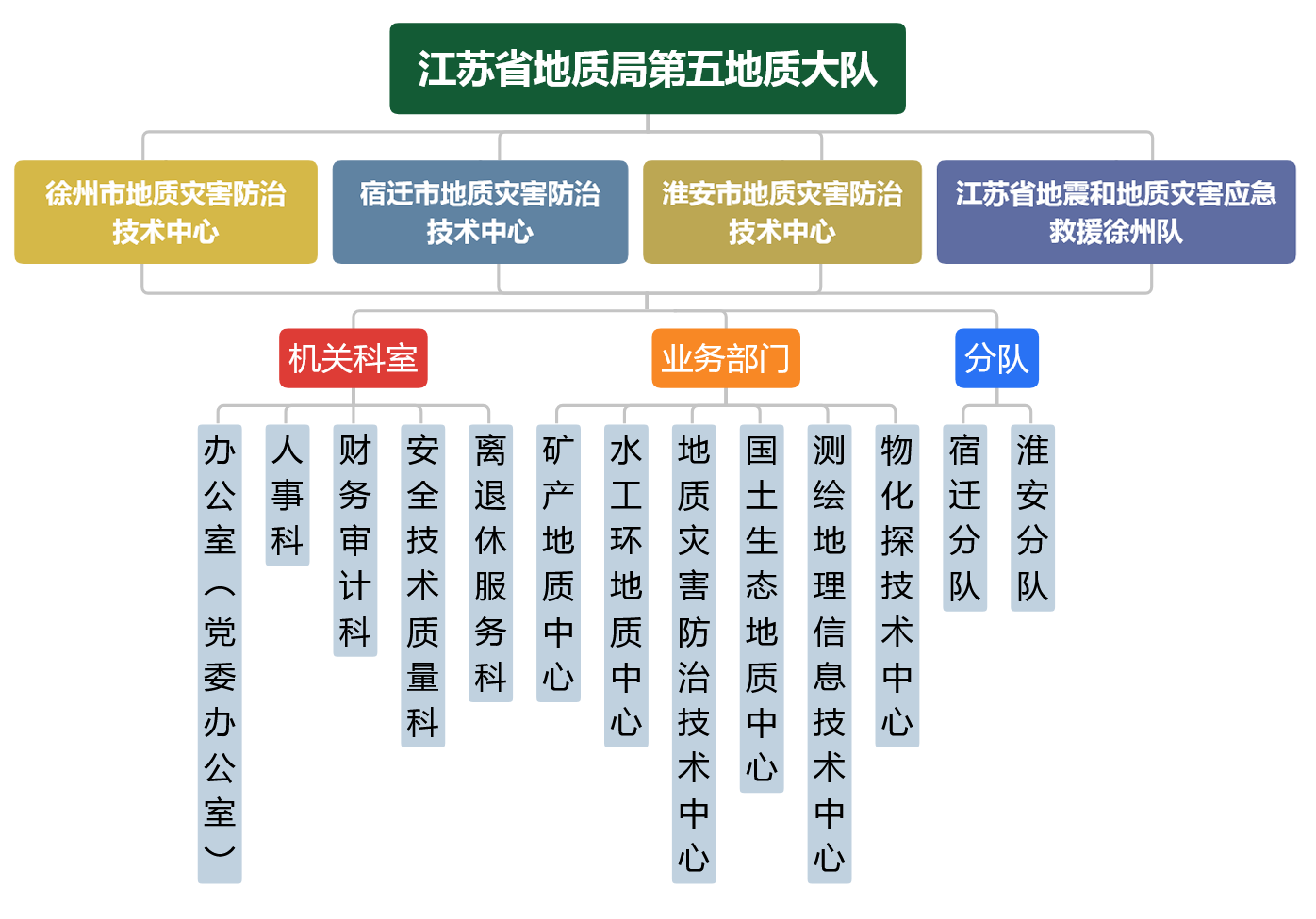 组织机构.png